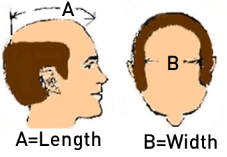 How to Measure